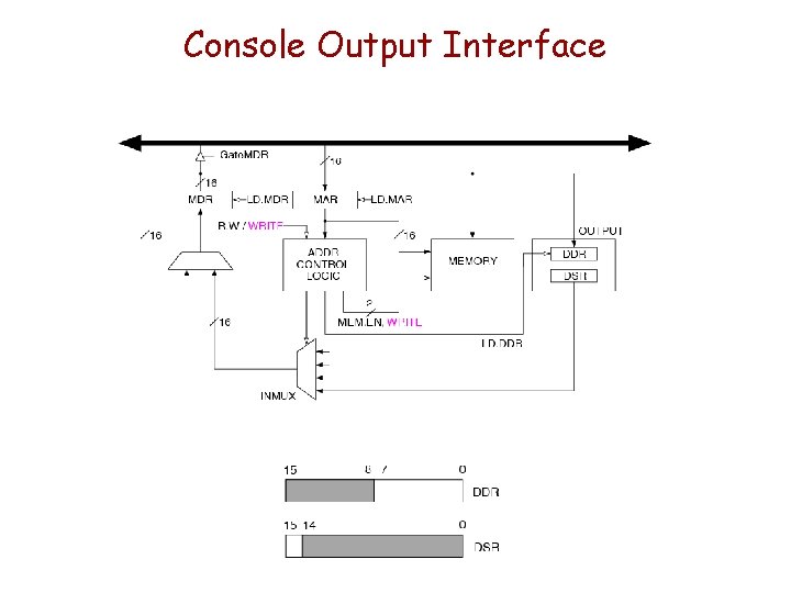 Console Output Interface Console Output Interface