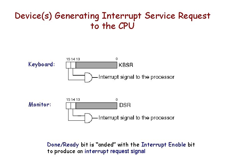 Device(s) Generating Interrupt Service Request to the CPU Keyboard: Monitor: Done/Ready bit is “anded” Device(s) Generating Interrupt Service Request to the CPU Keyboard: Monitor: Done/Ready bit is “anded”