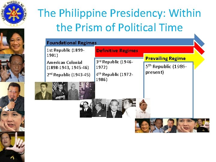 The Philippine Presidency: Within the Prism of Political Time Foundational Regimes 1 st Republic