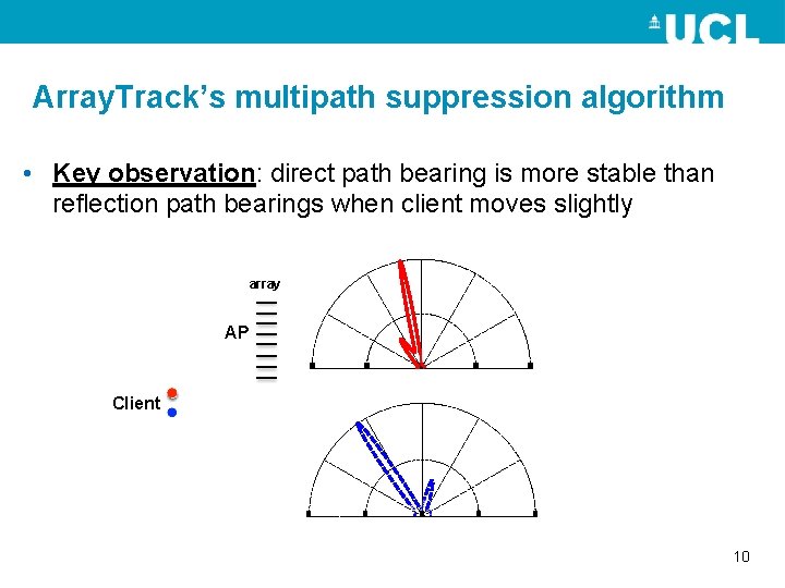 Array. Track’s multipath suppression algorithm • Key observation: direct path bearing is more stable