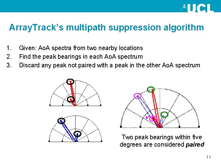 Array. Track’s multipath suppression algorithm 1. 2. 3. Given: Ao. A spectra from two