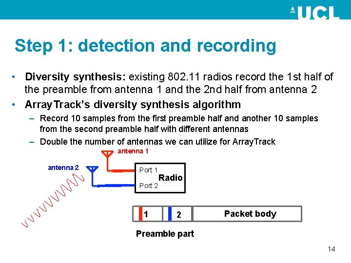 Step 1: detection and recording • Diversity synthesis: existing 802. 11 radios record the
