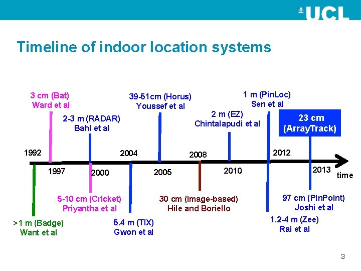 Timeline of indoor location systems 3 cm (Bat) Ward et al 39 -51 cm