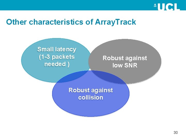 Other characteristics of Array. Track Small latency (1 -3 packets needed ) Robust against