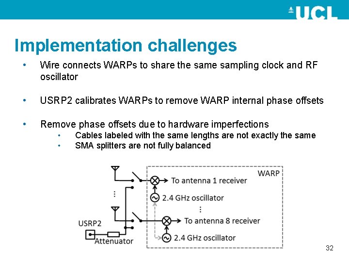 Implementation challenges • Wire connects WARPs to share the sampling clock and RF oscillator