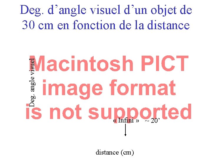 Deg. angle visuel Deg. d’angle visuel d’un objet de 30 cm en fonction de