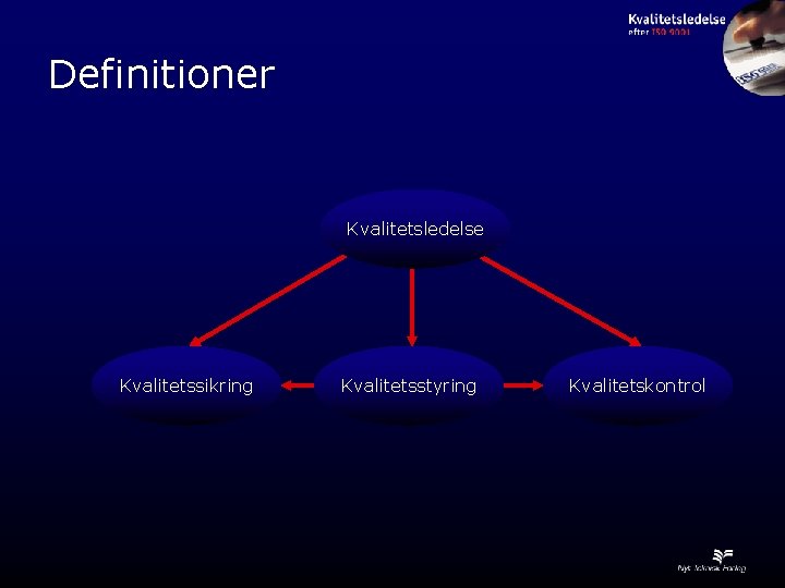 Definitioner Kvalitetsledelse Kvalitetssikring Kvalitetsstyring Kvalitetskontrol 