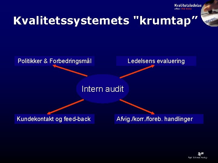 Kvalitetssystemets "krumtap” Politikker & Forbedringsmål Ledelsens evaluering Intern audit Kundekontakt og feed-back Afvig. /korr.