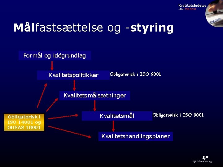 Målfastsættelse og -styring Formål og idégrundlag Kvalitetspolitikker Obligatorisk i ISO 9001 Kvalitetsmålsætninger Obligatorisk i