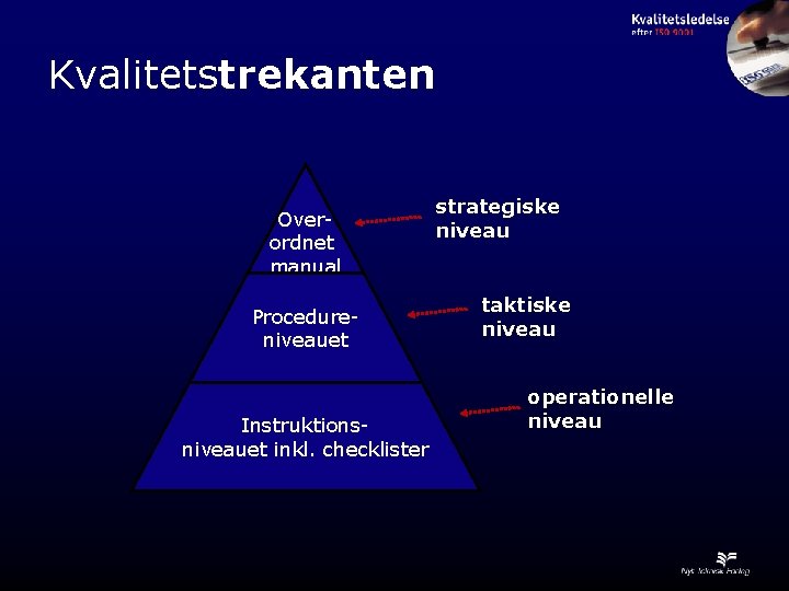 Kvalitetstrekanten Overordnet manual Procedureniveauet Instruktionsniveauet inkl. checklister strategiske niveau taktiske niveau operationelle niveau 