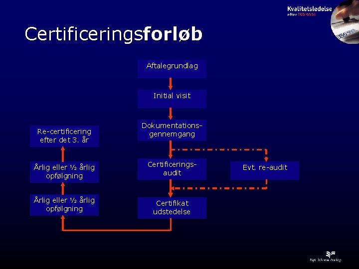 Certificeringsforløb Aftalegrundlag Initial visit Re-certificering efter det 3. år Dokumentationsgennemgang Årlig eller ½ årlig