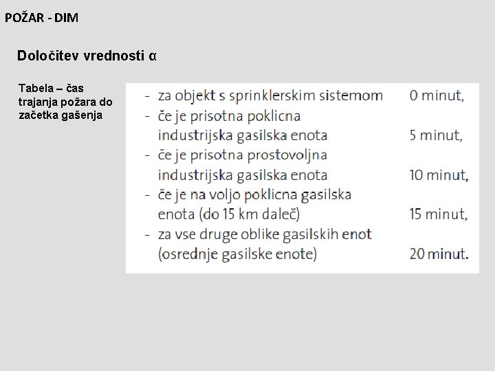 POŽAR - DIM Določitev vrednosti α Tabela – čas trajanja požara do začetka gašenja