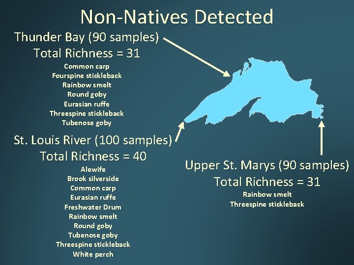 Non-Natives Detected Thunder Bay (90 samples) Total Richness = 31 Common carp Fourspine stickleback Non-Natives Detected Thunder Bay (90 samples) Total Richness = 31 Common carp Fourspine stickleback