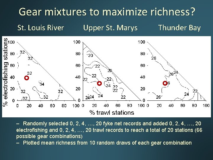 Gear mixtures to maximize richness? St. Louis River Upper St. Marys Thunder Bay – Gear mixtures to maximize richness? St. Louis River Upper St. Marys Thunder Bay –