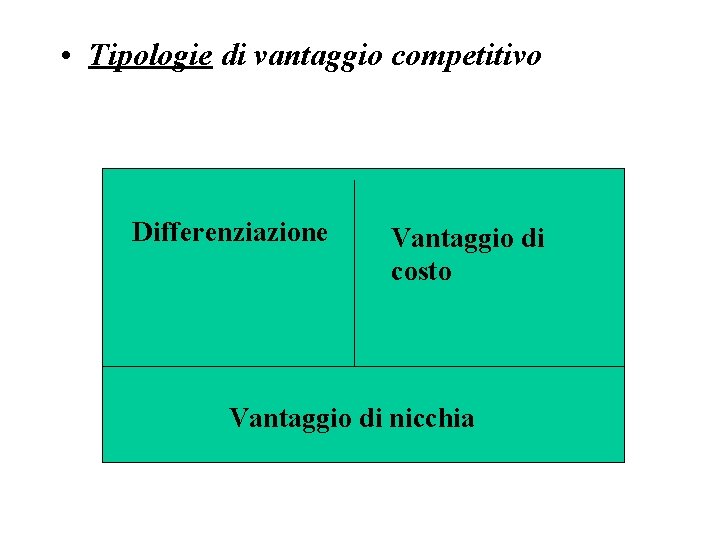  • Tipologie di vantaggio competitivo Differenziazione Vantaggio di costo Vantaggio di nicchia 