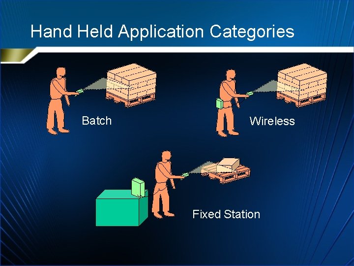 Hand Held Application Categories Batch Wireless Fixed Station 