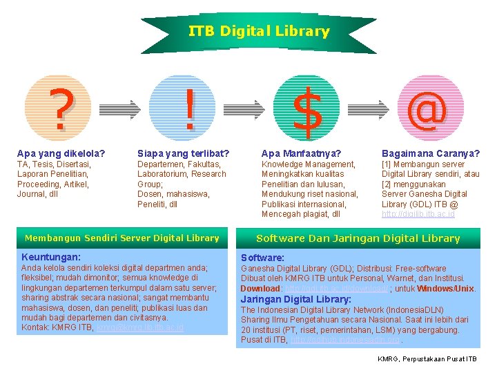 ITB Digital Library ? ! $ @ Apa yang dikelola? Siapa yang terlibat? Apa