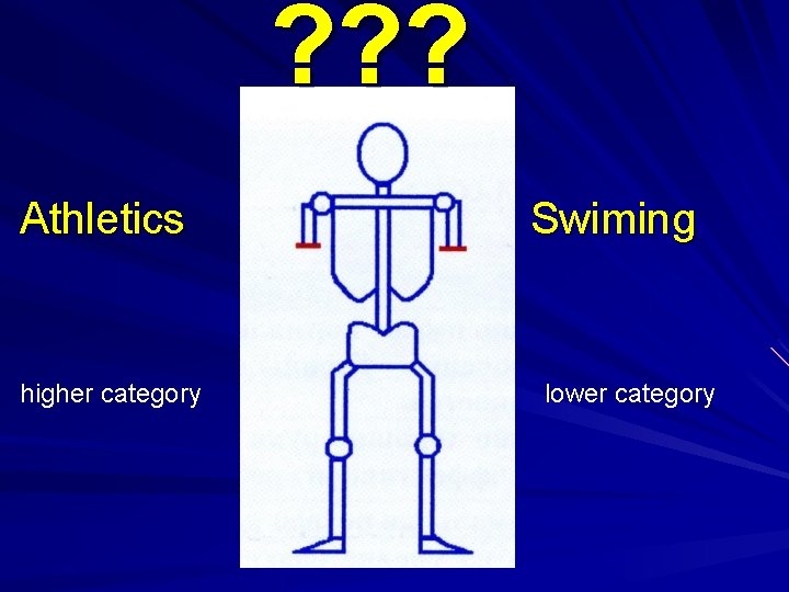 ? ? ? Athletics higher category Swiming lower category 