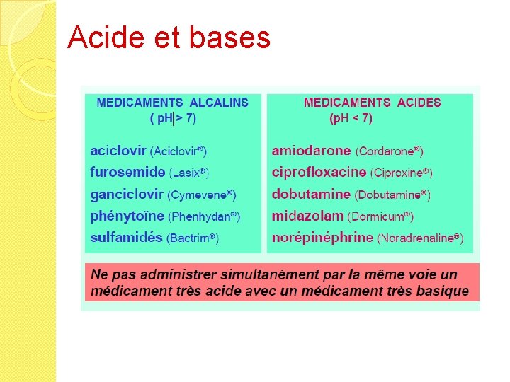 Acide et bases 