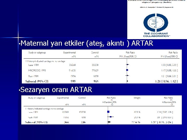 • Maternal yan etkiler (ateş, akıntı ) ARTAR • Sezaryen oranı ARTAR • Maternal yan etkiler (ateş, akıntı ) ARTAR • Sezaryen oranı ARTAR