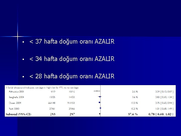 < 37 hafta doğum oranı AZALIR < 34 hafta doğum oranı AZALIR < < 37 hafta doğum oranı AZALIR < 34 hafta doğum oranı AZALIR <