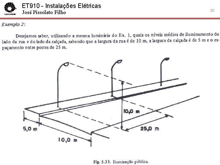 ET 910 - Instalações Elétricas José Pissolato Filho 10 