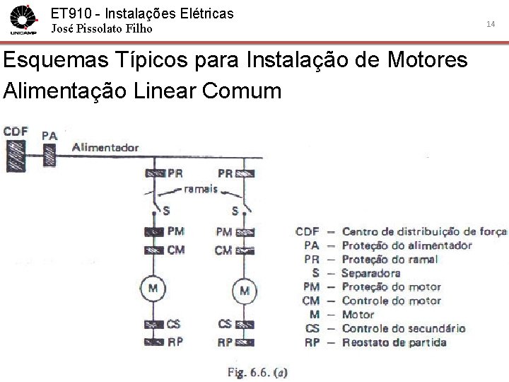 ET 910 - Instalações Elétricas José Pissolato Filho Esquemas Típicos para Instalação de Motores