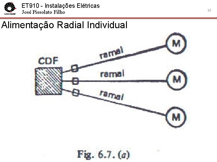 ET 910 - Instalações Elétricas José Pissolato Filho Alimentação Radial Individual 16 