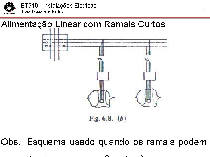 ET 910 - Instalações Elétricas José Pissolato Filho 19 Alimentação Linear com Ramais Curtos