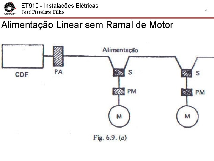 ET 910 - Instalações Elétricas José Pissolato Filho Alimentação Linear sem Ramal de Motor