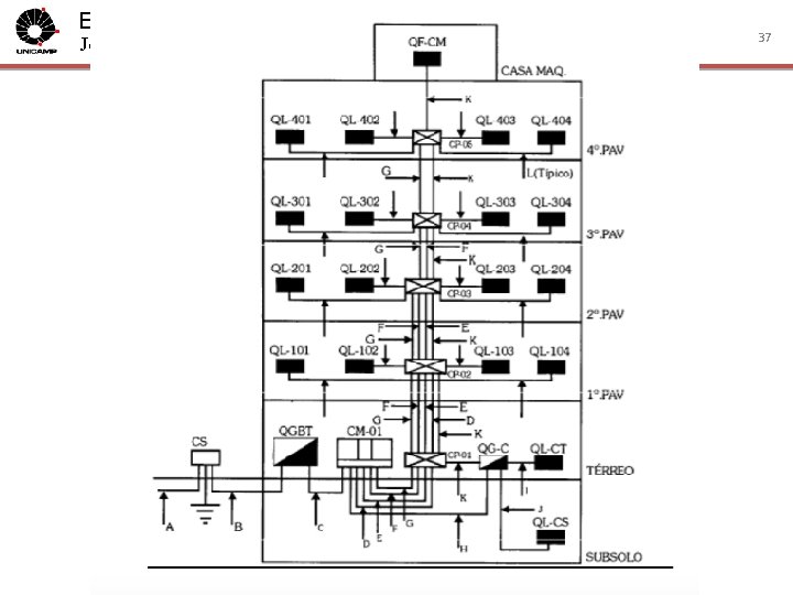 ET 910 - Instalações Elétricas José Pissolato Filho 37 