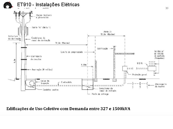 ET 910 - Instalações Elétricas José Pissolato Filho 39 