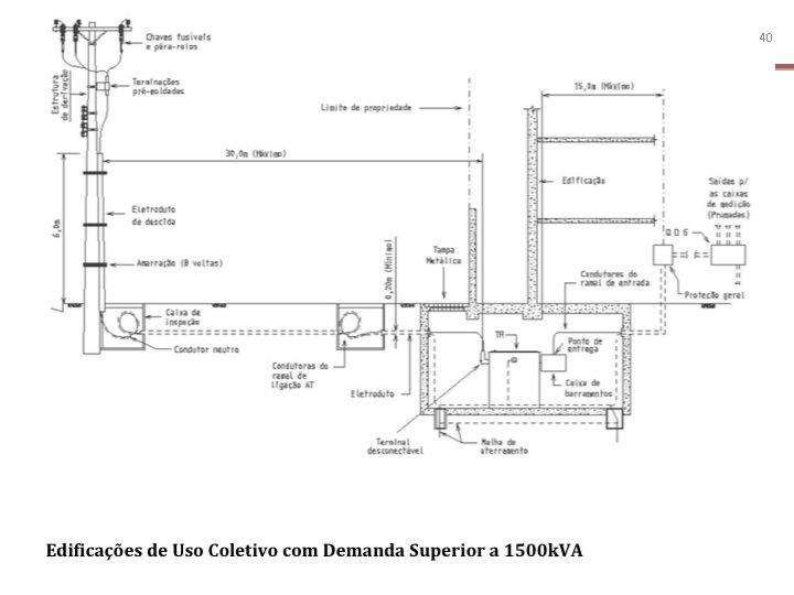 ET 910 - Instalações Elétricas José Pissolato Filho 40 