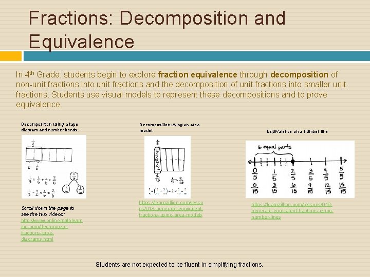 Fractions: Decomposition and Equivalence In 4 th Grade, students begin to explore fraction equivalence