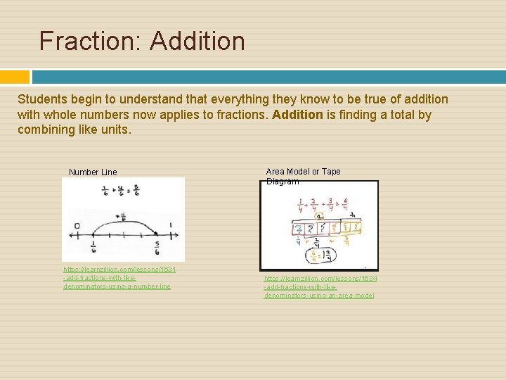 Fraction: Addition Students begin to understand that everything they know to be true of