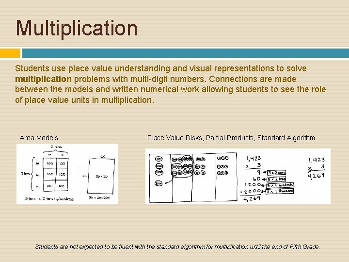 Multiplication Students use place value understanding and visual representations to solve multiplication problems with