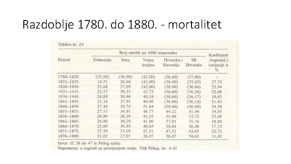 Razdoblje 1780. do 1880. - mortalitet 