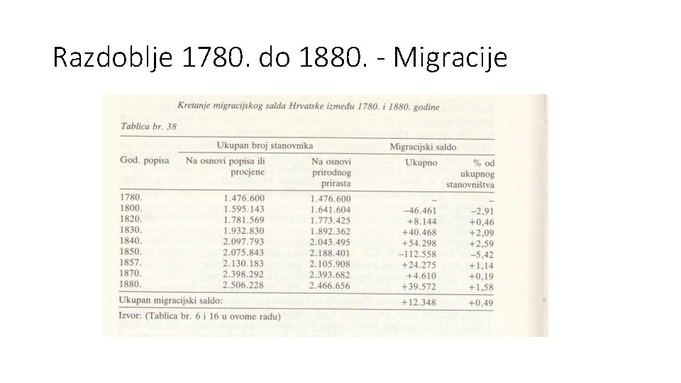 Razdoblje 1780. do 1880. - Migracije 