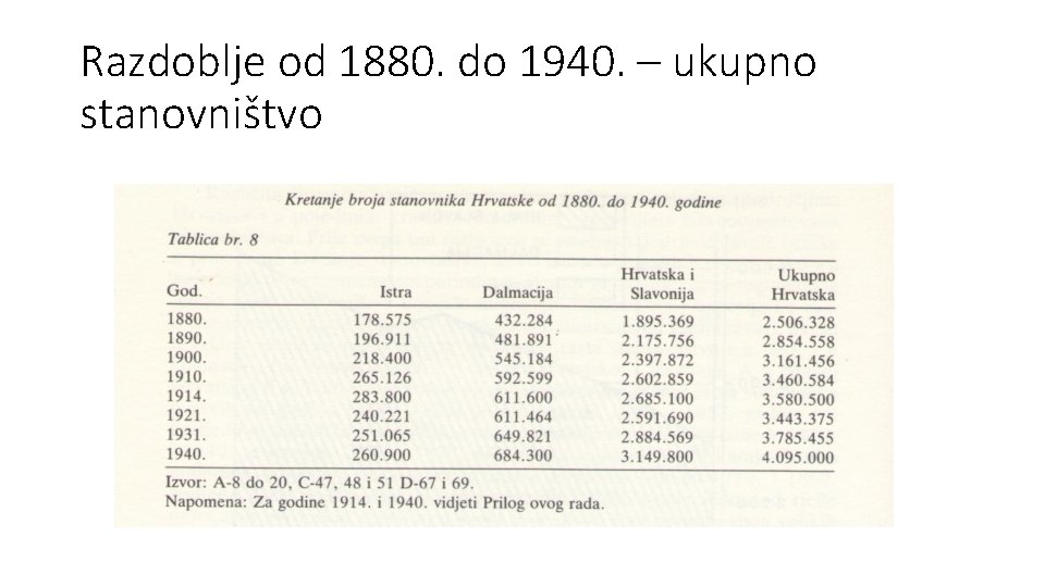 Razdoblje od 1880. do 1940. – ukupno stanovništvo 