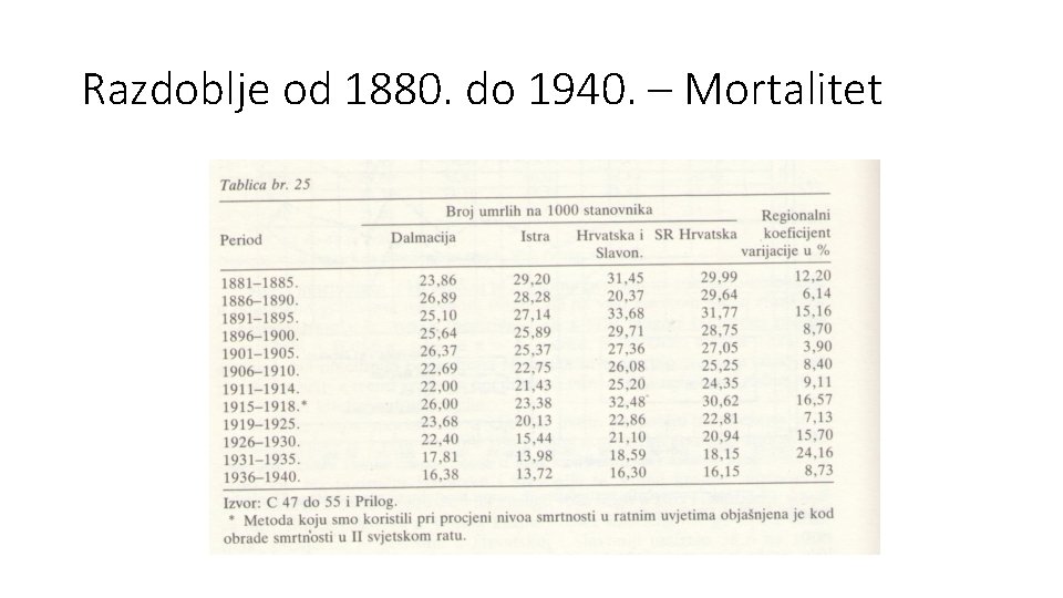 Razdoblje od 1880. do 1940. – Mortalitet 