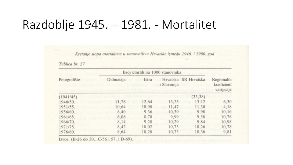 Razdoblje 1945. – 1981. - Mortalitet 