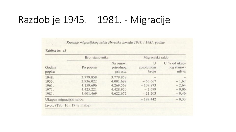 Razdoblje 1945. – 1981. - Migracije 