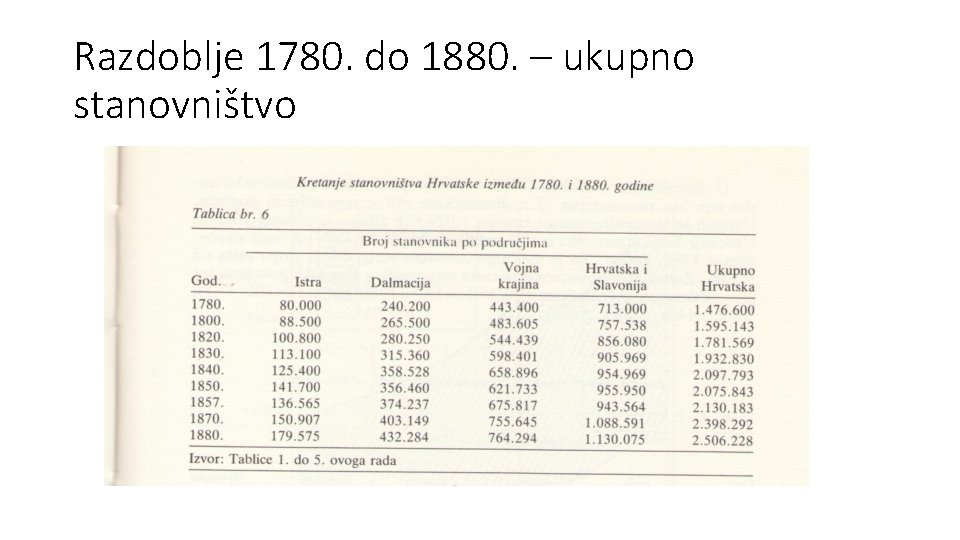 Razdoblje 1780. do 1880. – ukupno stanovništvo 