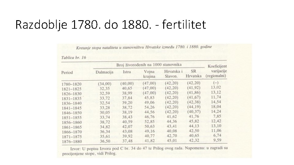 Razdoblje 1780. do 1880. - fertilitet 