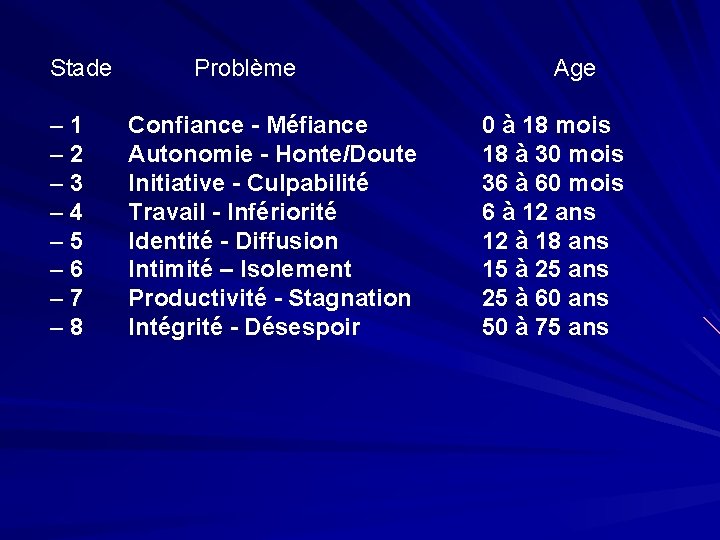 Stade – 1 – 2 – 3 – 4 – 5 – 6 –