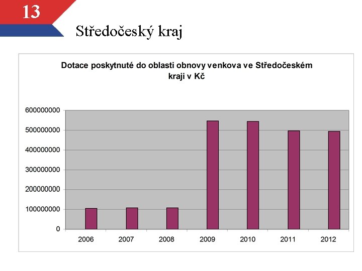 13 Středočeský kraj 