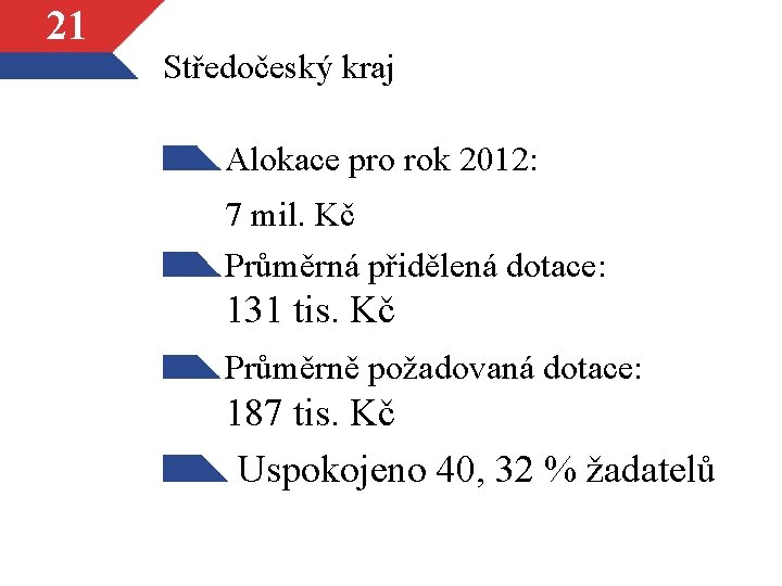 21 Středočeský kraj Alokace pro rok 2012: 7 mil. Kč Průměrná přidělená dotace: 131