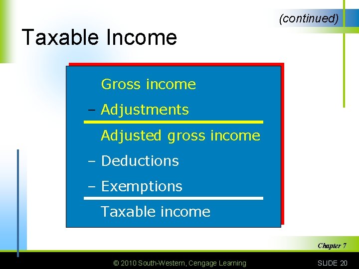 (continued) Taxable Income Gross income – Adjustments Adjusted gross income – Deductions – Exemptions