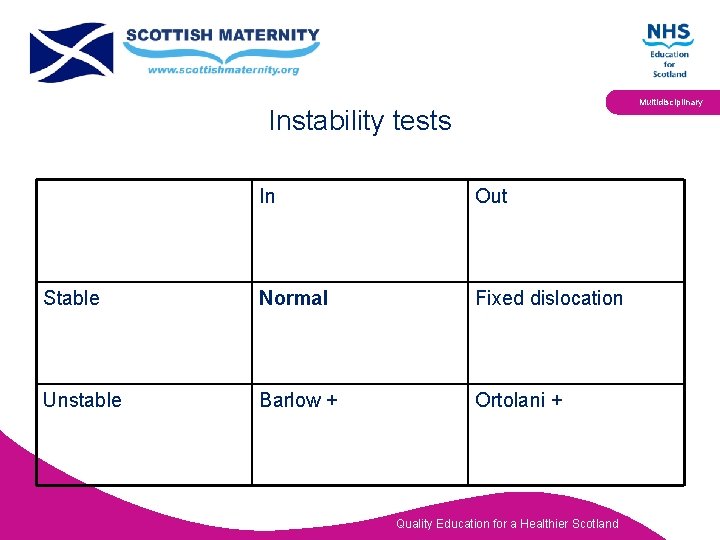 Multidisciplinary Instability tests In Out Stable Normal Fixed dislocation Unstable Barlow + Ortolani +