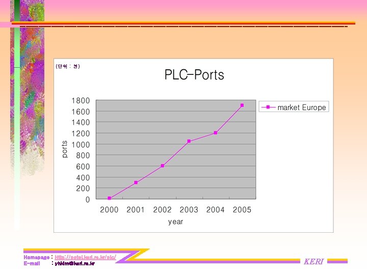 (단위 : 천) Homepage : Http: //potel. keri. re. kr/plc/ E-mail : yhkim@keri. re. (단위 : 천) Homepage : Http: //potel. keri. re. kr/plc/ E-mail : yhkim@keri. re.